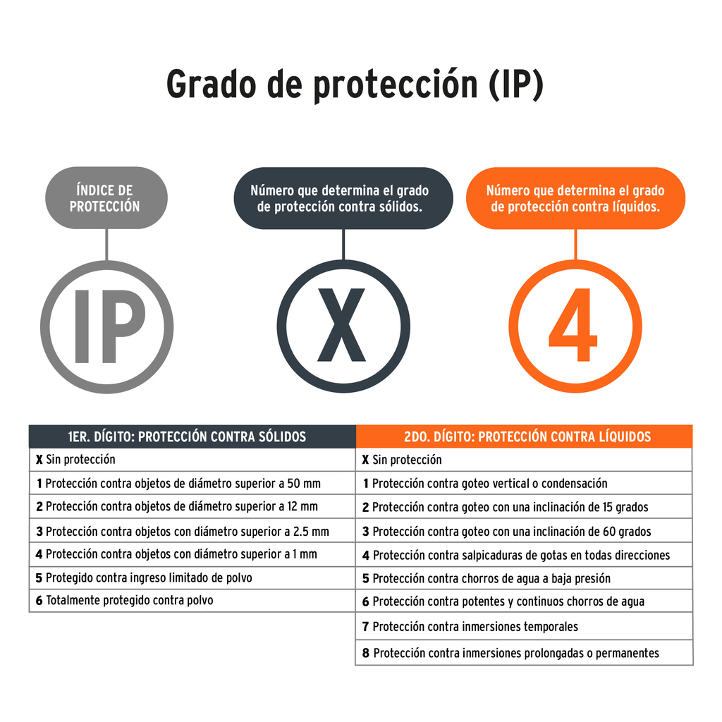 https://www.truper.com/media/import/imagenes/LIPLA-80+D2.jpg